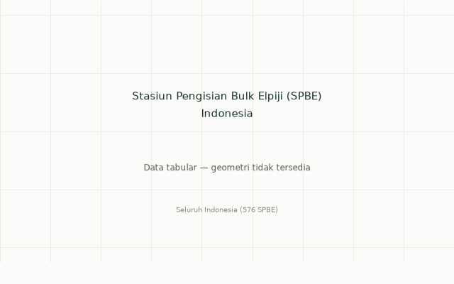 Sampul Stasiun Pengisian Bulk Elpiji (SPBE) Indonesia